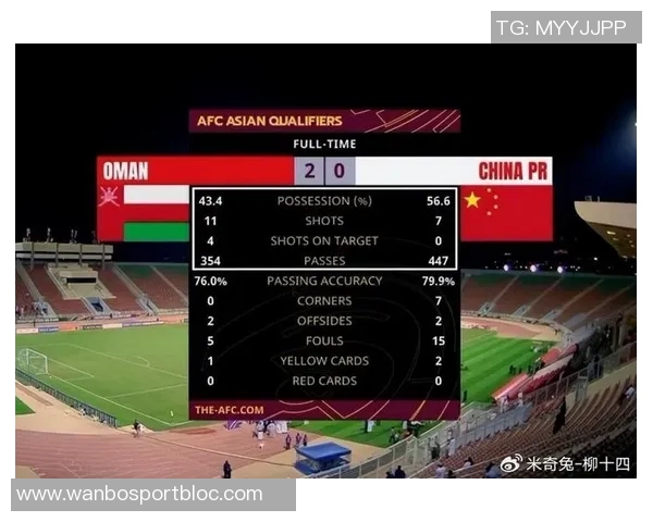 伊万自豪国足世预赛积分提升50观众见证球队显著变化