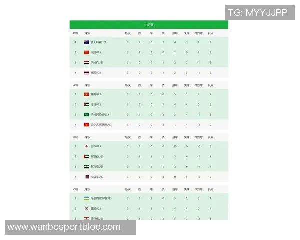 亚足联宣布巴林裁判执法U23亚洲杯中国对乌兹别克斯坦八强战