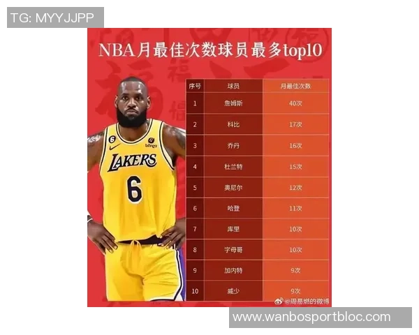 1月17日NBA最佳球员评选结果揭晓谁将荣膺本场比赛的MVP称号